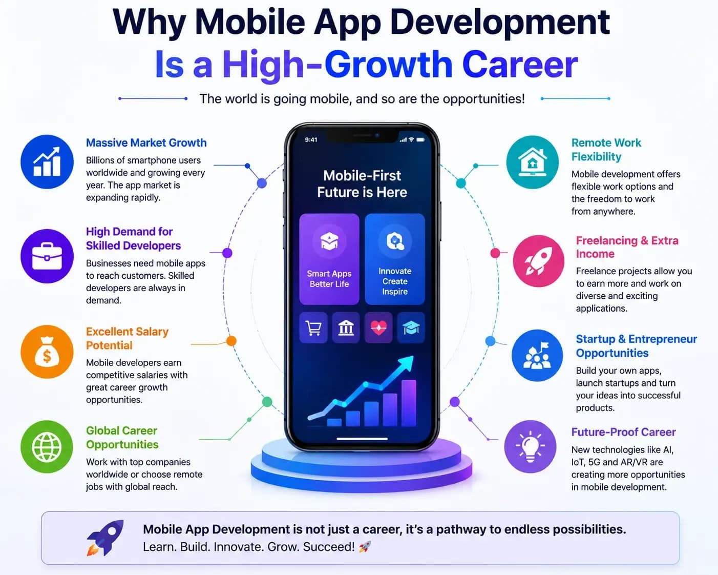 Why Mobile App Development Is a High-Growth Career